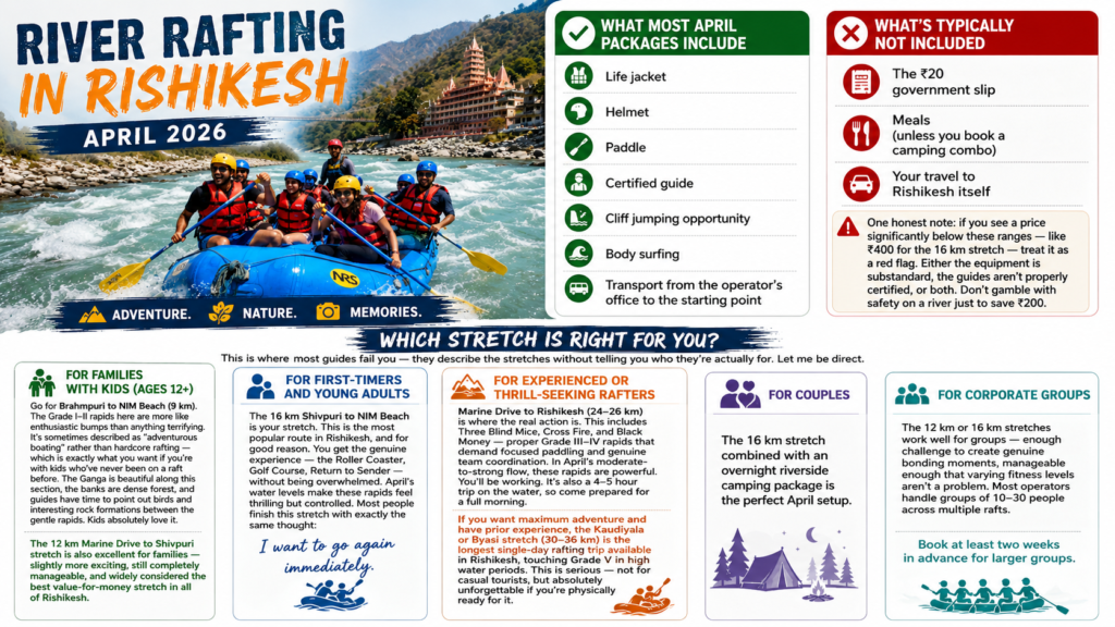 Water Rafting in Rishikesh