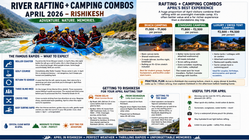 Water Rafting in Rishikesh